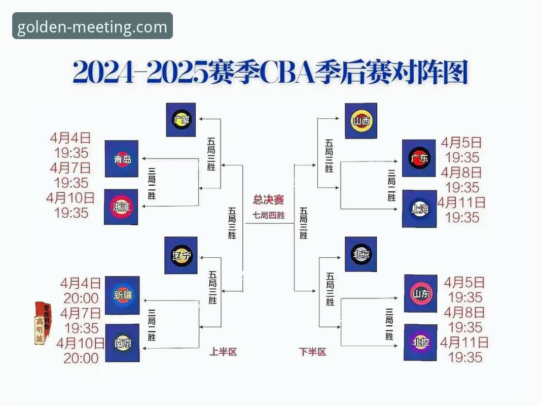 CBA季后赛观赛指南：金年会体育用户必看的山西横扫青岛全程回顾