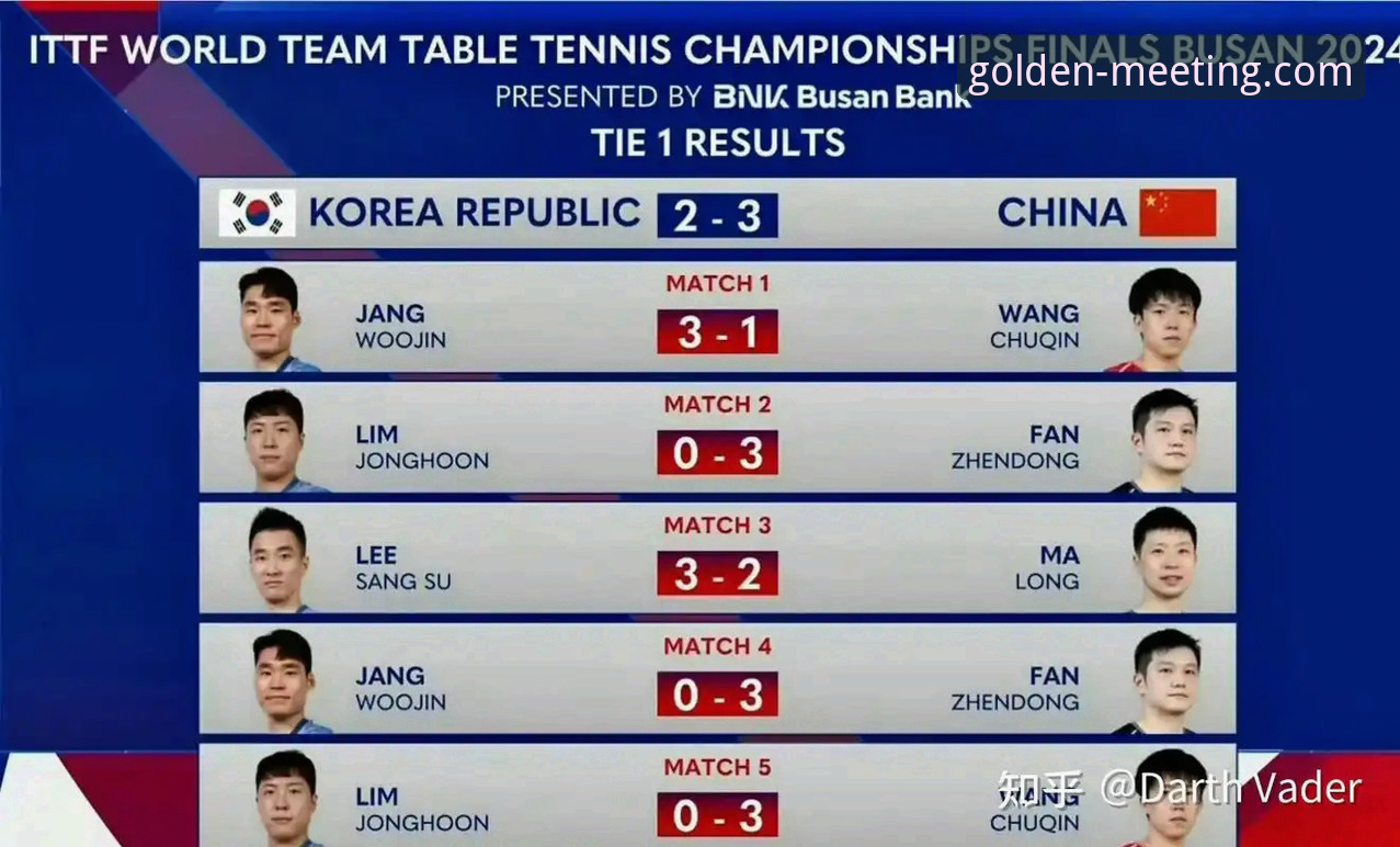 揭秘中国男乒伦敦世锦赛背后的战术密码：3-0横扫英格兰的深度复盘